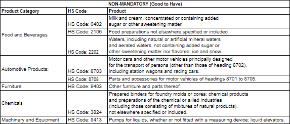 Saudi Quality Mark - Non Mandatory Products