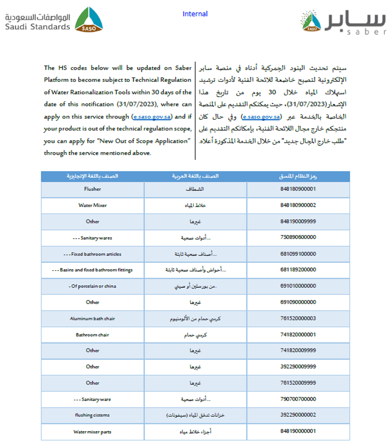 SASO Circular - HS Code Updates: Water Rationalization Tools Regulation