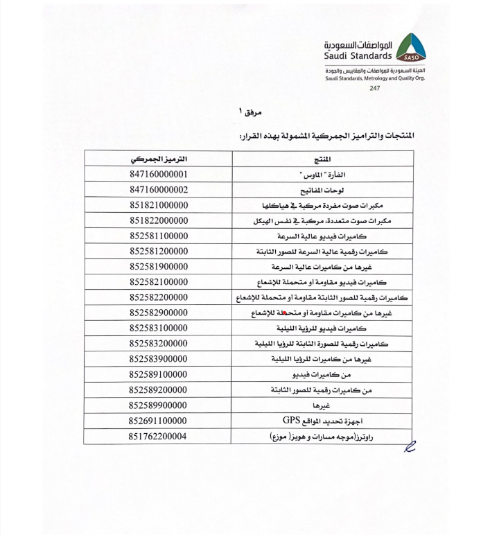 SASO Updates (July'24): Affected HSN Codes