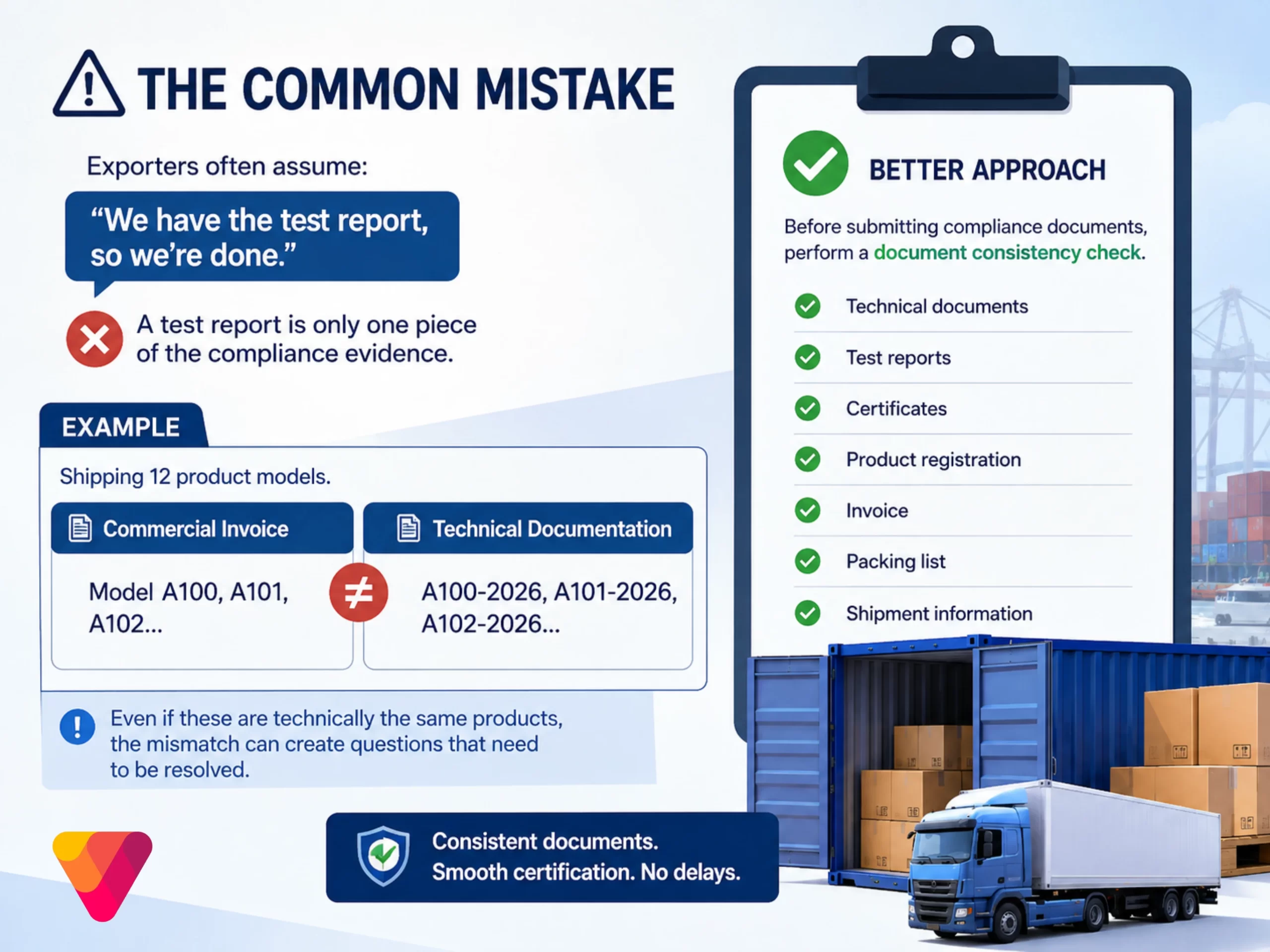 Saudi Custom Delays