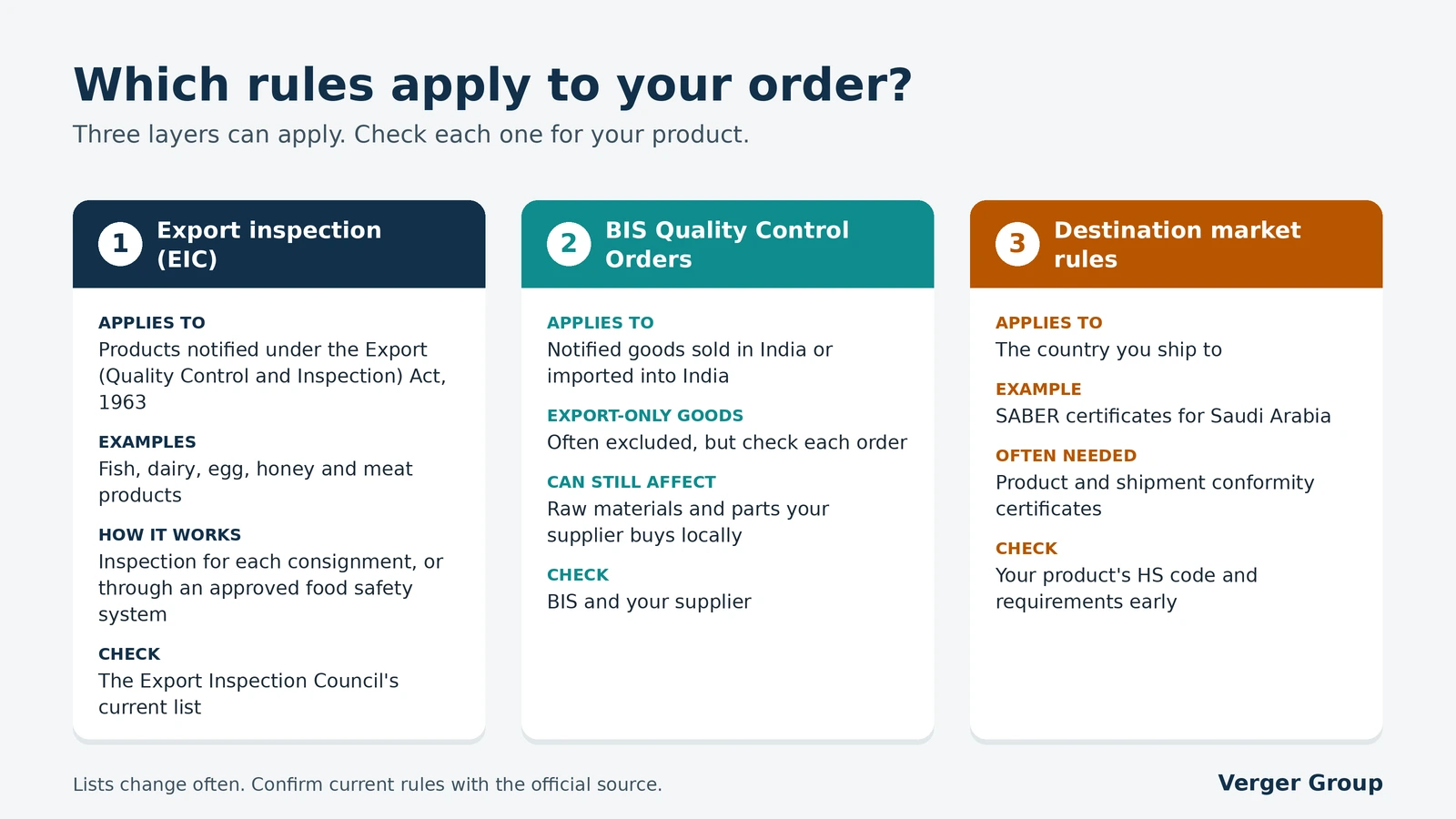 Quality control in India
